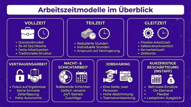 InStaff App Bewerbung auf Servicekraft Job mit Stundenlohn-Auswahl und Vertragsübersicht
