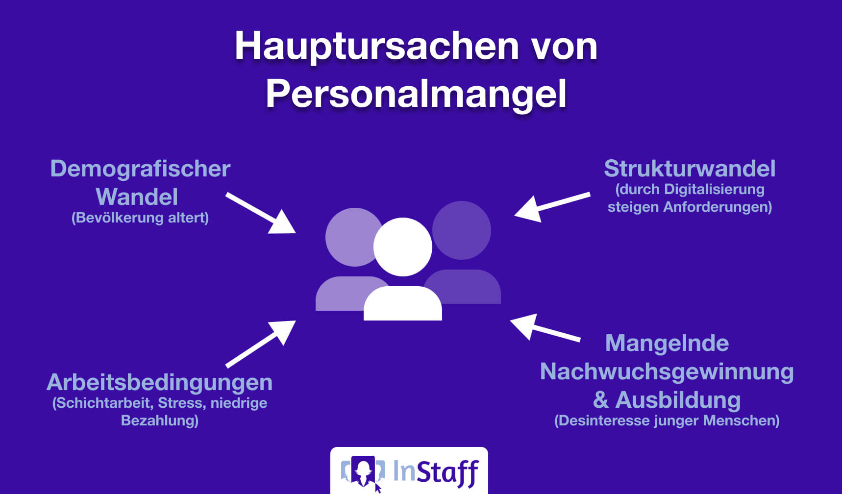 Listung der Hauptursachen von Personalmangel